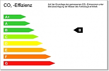 CO2 Effizienzklasse B