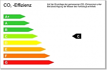 CO2 Effizienzklasse C
